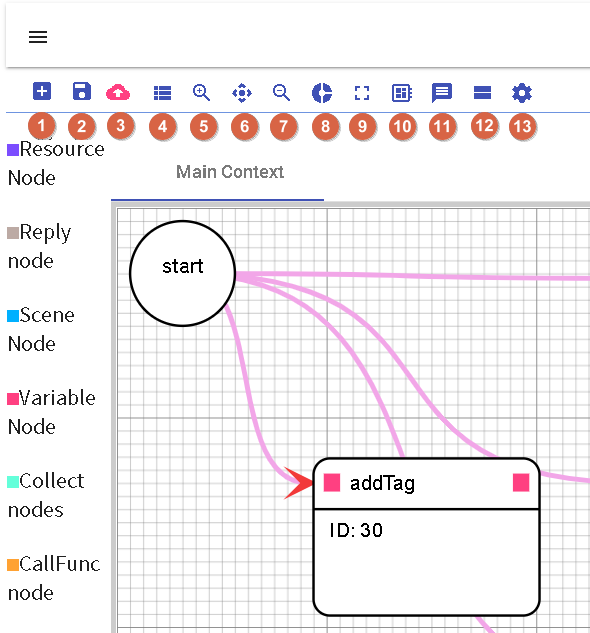 DMflow Flow