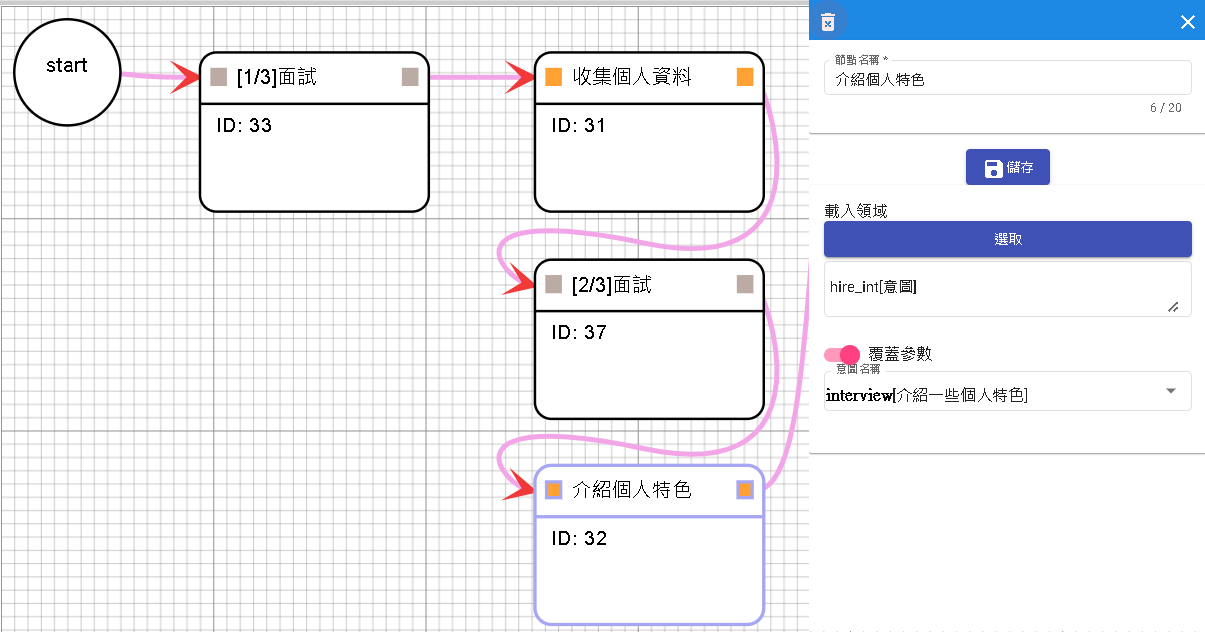 DMflow範例圖片