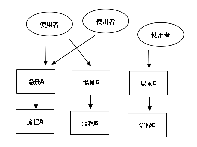 機器人啟用場景