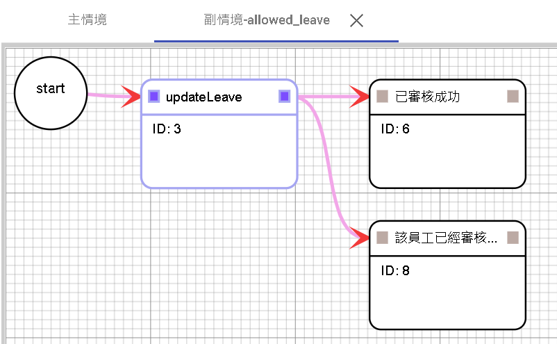 DMflow allowed_leave場景